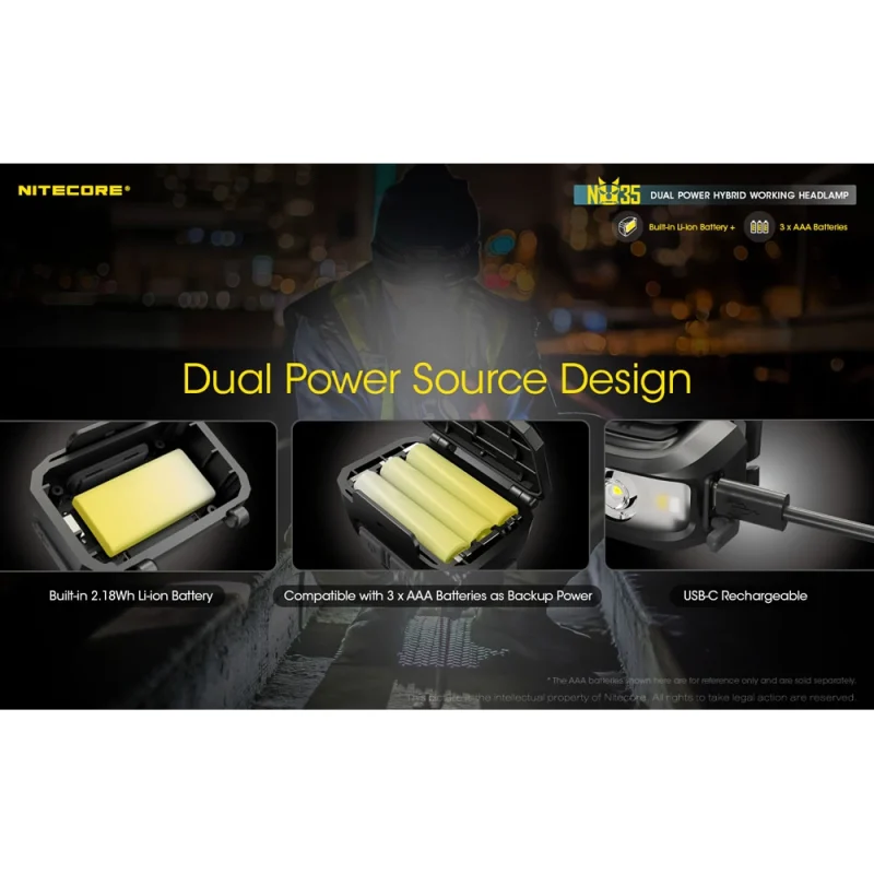 هدلامپ نایتکر Nitecore مدل NU35